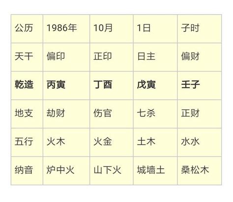 1986男|揭示1986年男命八字潜力与运势解析